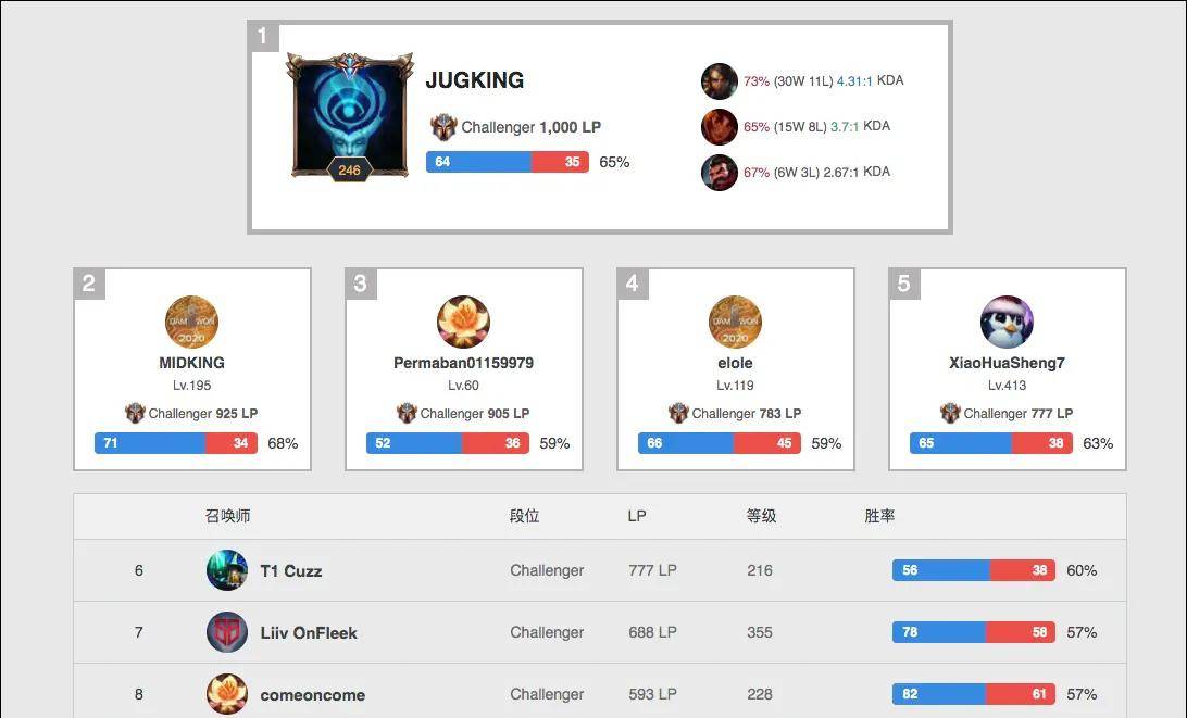 与投入之间 与投入之间