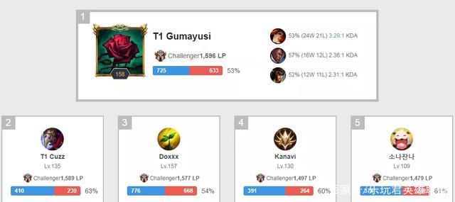 逐渐适应比 逐渐适应比