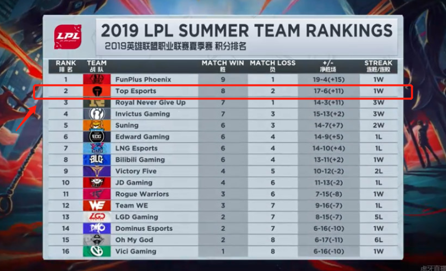 中汲取经验 中汲取经验